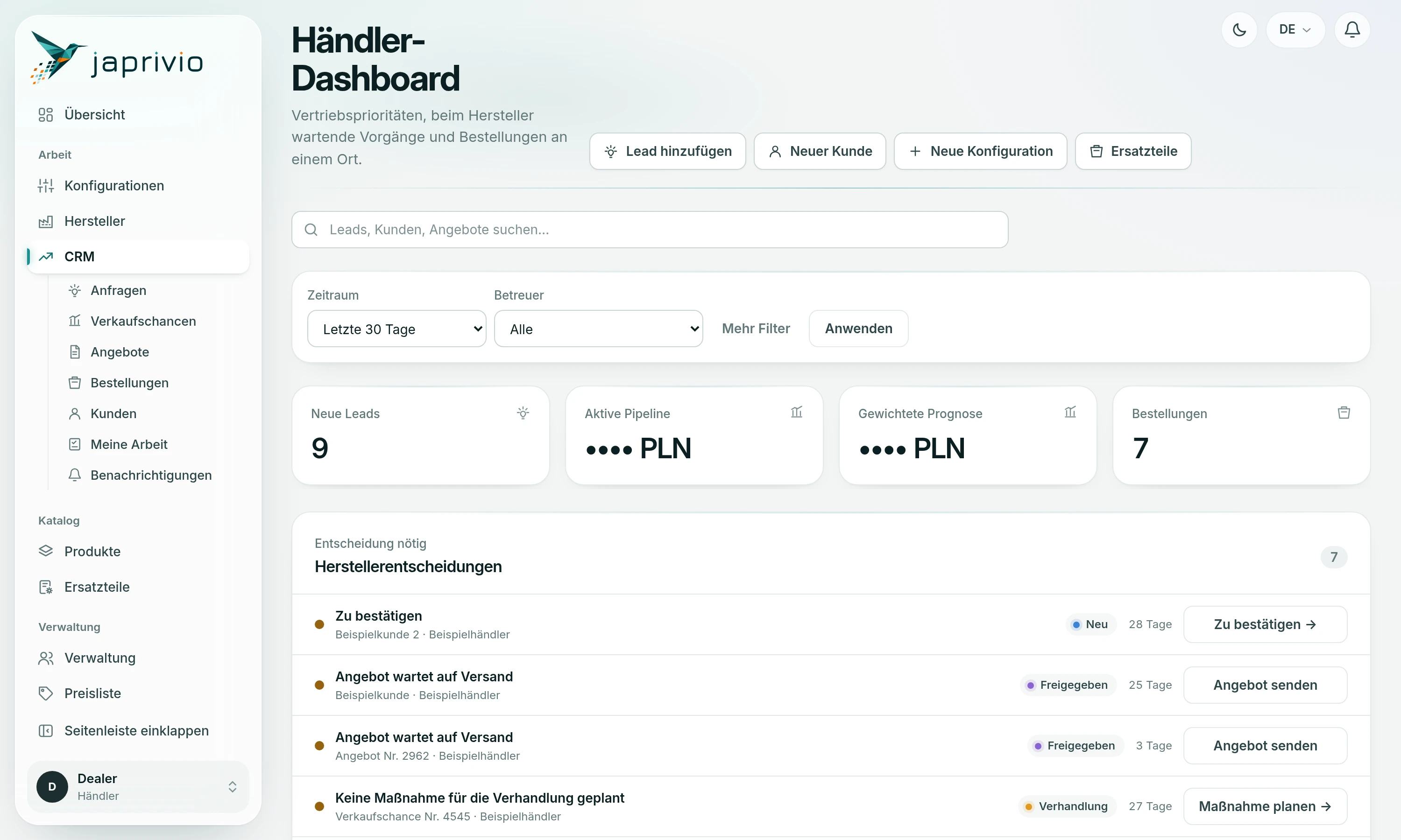 Händler-Dashboard in JAPRIVIO mit Beispieldaten: Schnellaktionen (Lead, Kunde, Konfiguration, Ersatzteile), Filter für Zeitraum und Kundenbetreuer, Kennzahlen zu neuen Leads, aktiver Pipeline, gewichtetem Forecast und Aufträgen mit ausgeblendeten Beträgen sowie eine Liste von Vorgängen, die eine Entscheidung des Herstellers erfordern, mit einer Schaltfläche für den nächsten Schritt.