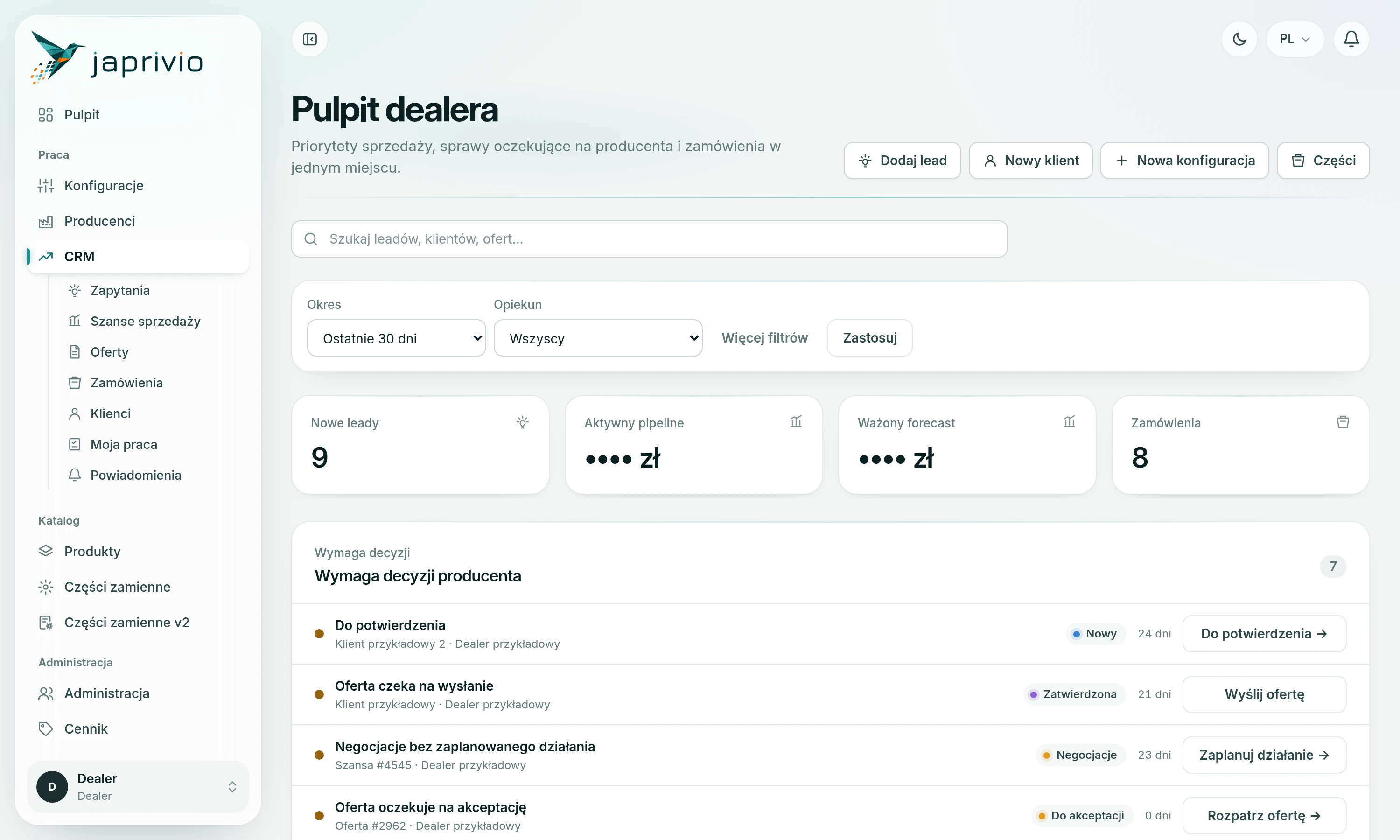 Pulpit dealera w JAPRIVIO na danych przykładowych: szybkie akcje (lead, klient, konfiguracja, części), filtry okresu i opiekuna, wskaźniki nowych leadów, aktywnego pipeline’u, ważonego forecastu i zamówień z ukrytymi kwotami oraz lista spraw wymagających decyzji producenta z przyciskiem kolejnego kroku.